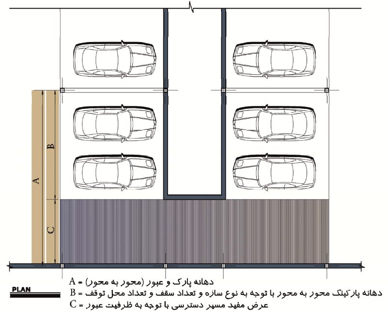 ضوابط پارکینگ شیراز