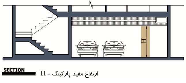 ضوابط پارکینگ شیراز