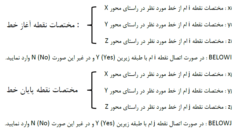 مدل سازی المان های منحنی شکل و به طور خاص مدل سازی یک گنبد در نرم افزار ETABS