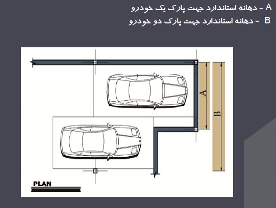 ضوابط پارکینگ شیراز