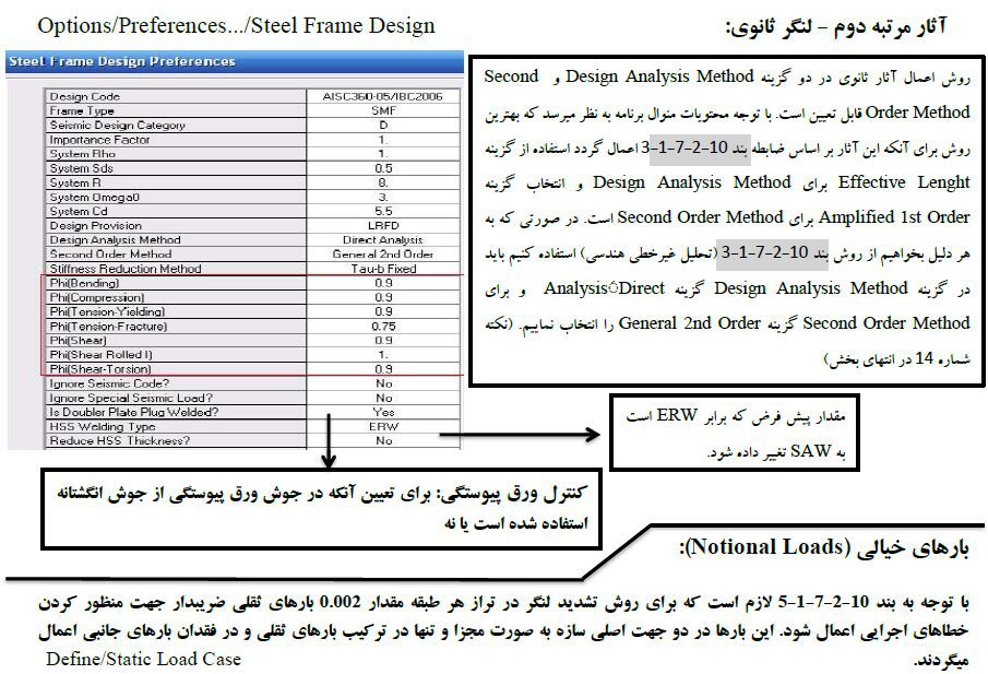 نکات طراحی سازه های فولادی به روش LRFD در نرم افزار ETABS 2 نکات طراحی سازه های فولادی به روش LRFD در نرم افزار ETABS