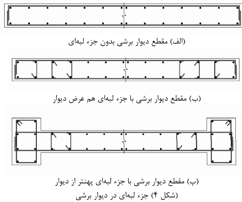 دیوارهای برشی بتنی در ساختمان های فولادی