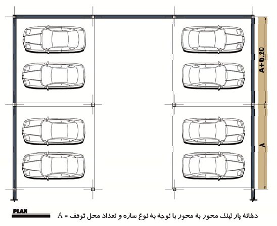 ضوابط پارکینگ شیراز
