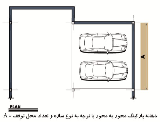 ضوابط پارکینگ شیراز