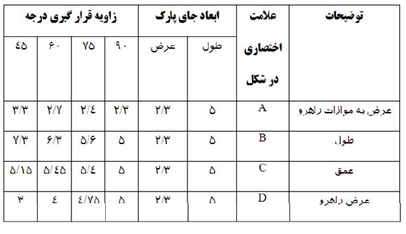 ضوابط پارکینگ شیراز