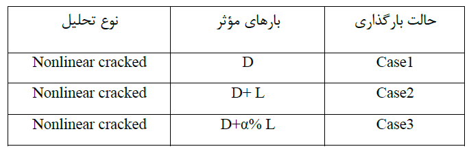 راهنمای تحلیل و طراحی سازه ساختمان های بتنی 25 راهنمای تحلیل و طراحی سازه ساختمان های بتنی
