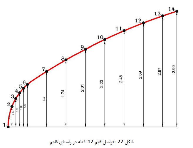 مدل سازی المان های منحنی شکل و به طور خاص مدل سازی یک گنبد در نرم افزار ETABS