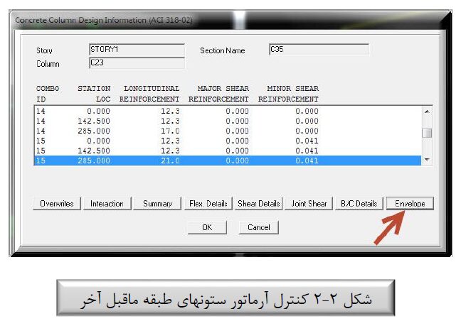 راهنمای تحلیل و طراحی سازه ساختمان های بتنی