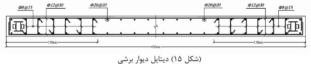 دیوارهای برشی بتنی در ساختمان های فولادی