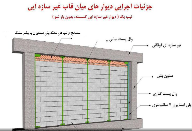 راهنمای تحلیل و طراحی سازه ساختمان های بتنی 44 راهنمای تحلیل و طراحی سازه ساختمان های بتنی
