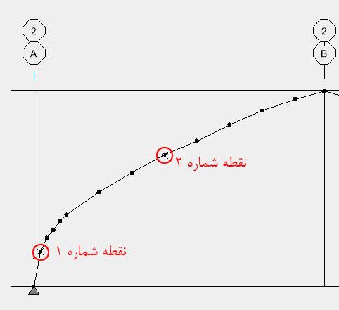 مدل سازی المان های منحنی شکل و به طور خاص مدل سازی یک گنبد در نرم افزار ETABS