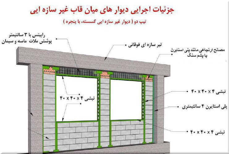 راهنمای تحلیل و طراحی سازه ساختمان های بتنی 45 راهنمای تحلیل و طراحی سازه ساختمان های بتنی