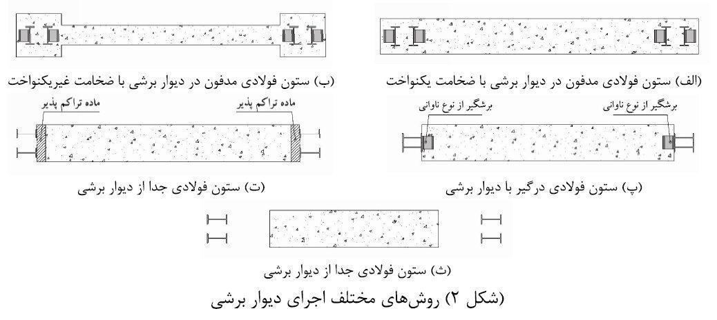دیوارهای برشی بتنی در ساختمان های فولادی