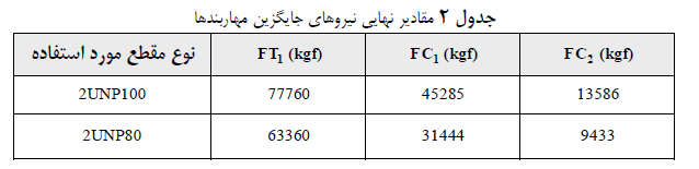 طراحی قاب هاي مهاربندي شده ویژه SCBF براي مکانیزم کششی و فشاري مهاربندها