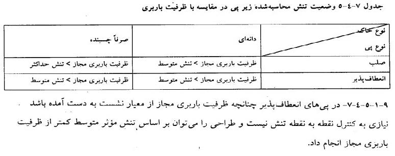 تحلیل و طراحی فونداسیون گسترده 2 تحلیل و طراحی فونداسیون گسترده
