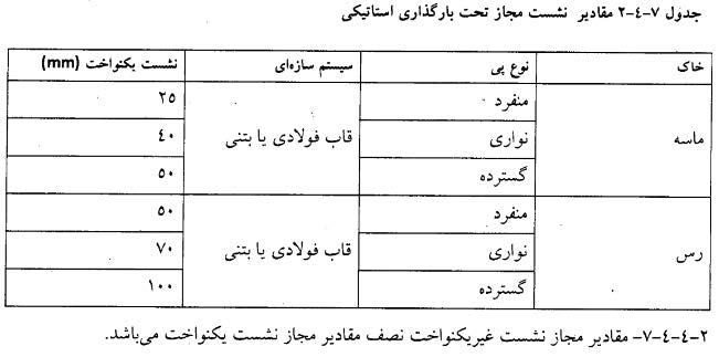 تحلیل و طراحی فونداسیون گسترده 3 تحلیل و طراحی فونداسیون گسترده