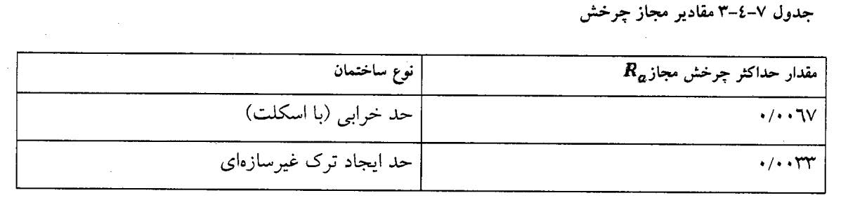 تحلیل و طراحی فونداسیون گسترده 5 تحلیل و طراحی فونداسیون گسترده