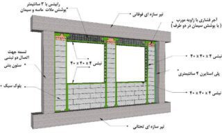 ضوابط جدید مهار اجزای غیرسازه ای و اصلاح روشهای اجرایی والپست 8 ضوابط جدید مهار اجزای غیرسازه ای و اصلاح روشهای اجرایی والپست