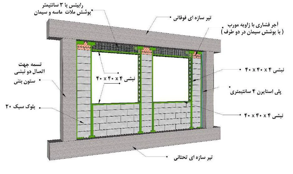 ضوابط جدید مهار اجزای غیرسازه ای و اصلاح روشهای اجرایی والپست