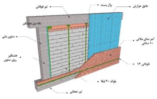 طراحی والپست ها 1 طراحی والپست ها