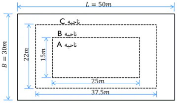Picture3 مقدار ضریب بستر Ks در نرم افزار SAFE