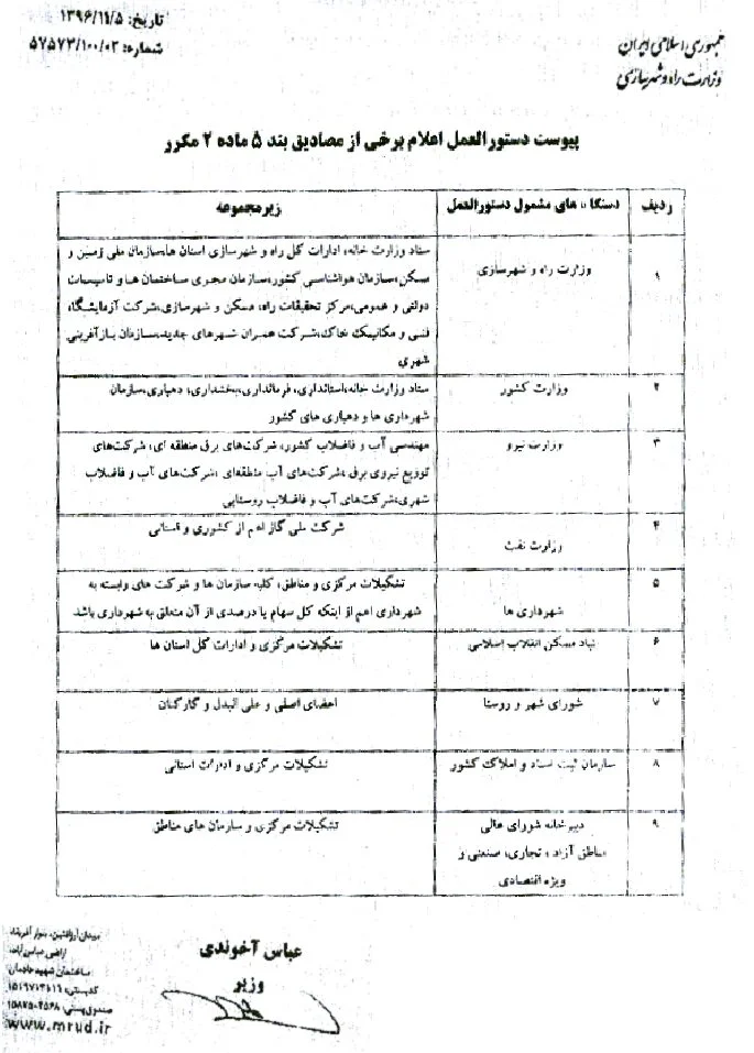 تعارض منافع مهندسان شاغل