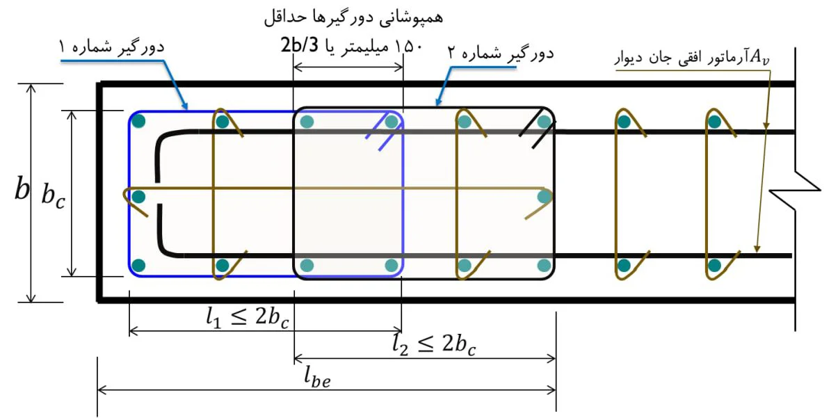 جزئیات آرماتورهای عرضی ناحیه المان مرزی ویژه دیوارهای برشی