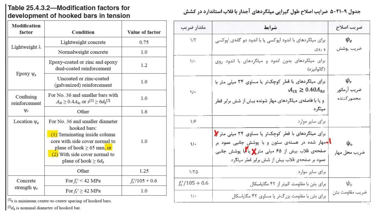 محاسبه طول مهاری میلگردهای آجدار با قلاب استاندارد در کشش مطابق مبحث 9 ویرایش 99
