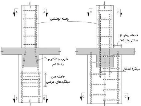 راهکار اجرایی برای کاهش طول وصله میلگرد ستون در طبقه بالاتر