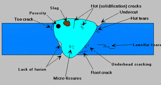 انواع عیوب جوشکاری