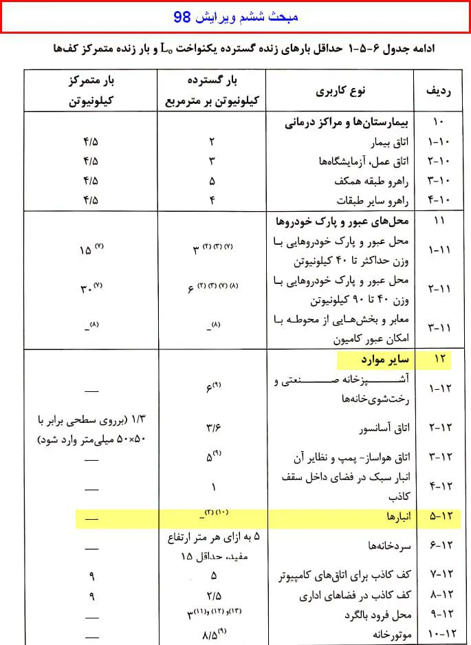 photo_2024-08-08_01-01-12 بار زنده انبار در کاربری مسکونی