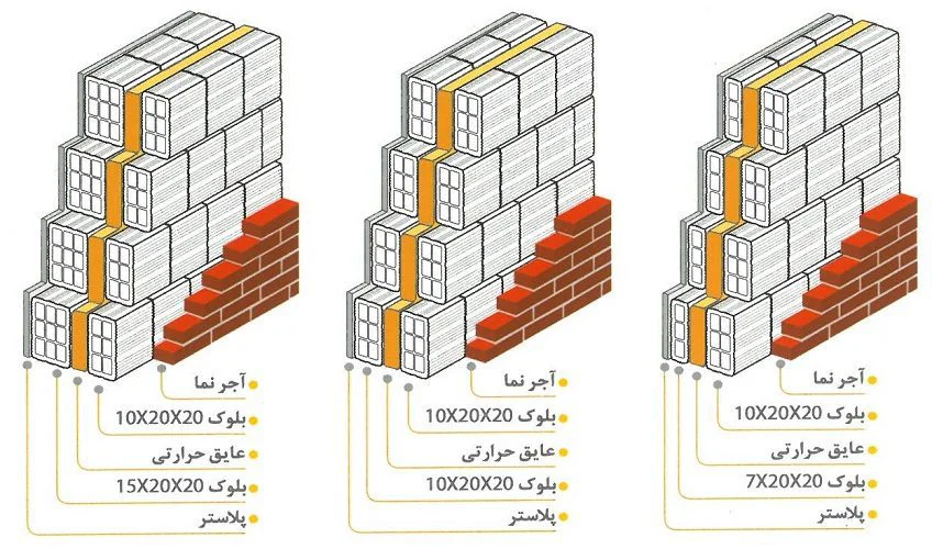 روش الزام اجرای مبحث ۱۹ به کارفرما و اعلام خلاف به شهرداری در خصوص ممنوعیت صدور پایانکار