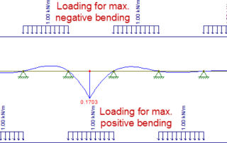 Pattern Live Load Factor در ایتبس 2 Pattern Live Load Factor در ایتبس