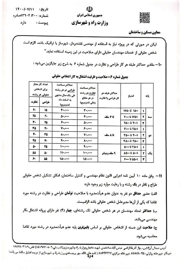 شیوه نامه تشخیص صلاحیت اشخاص حقوقی طراح و ناظر