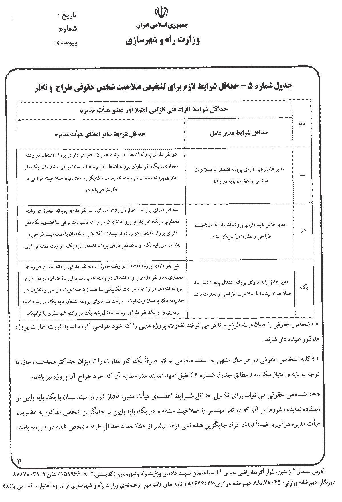 شیوه نامه تشخیص صلاحیت اشخاص حقوقی طراح و ناظر