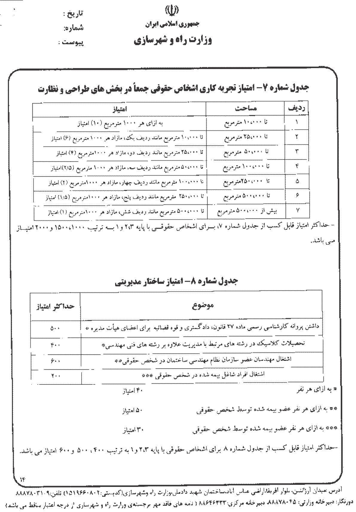 شیوه نامه تشخیص صلاحیت اشخاص حقوقی طراح و ناظر