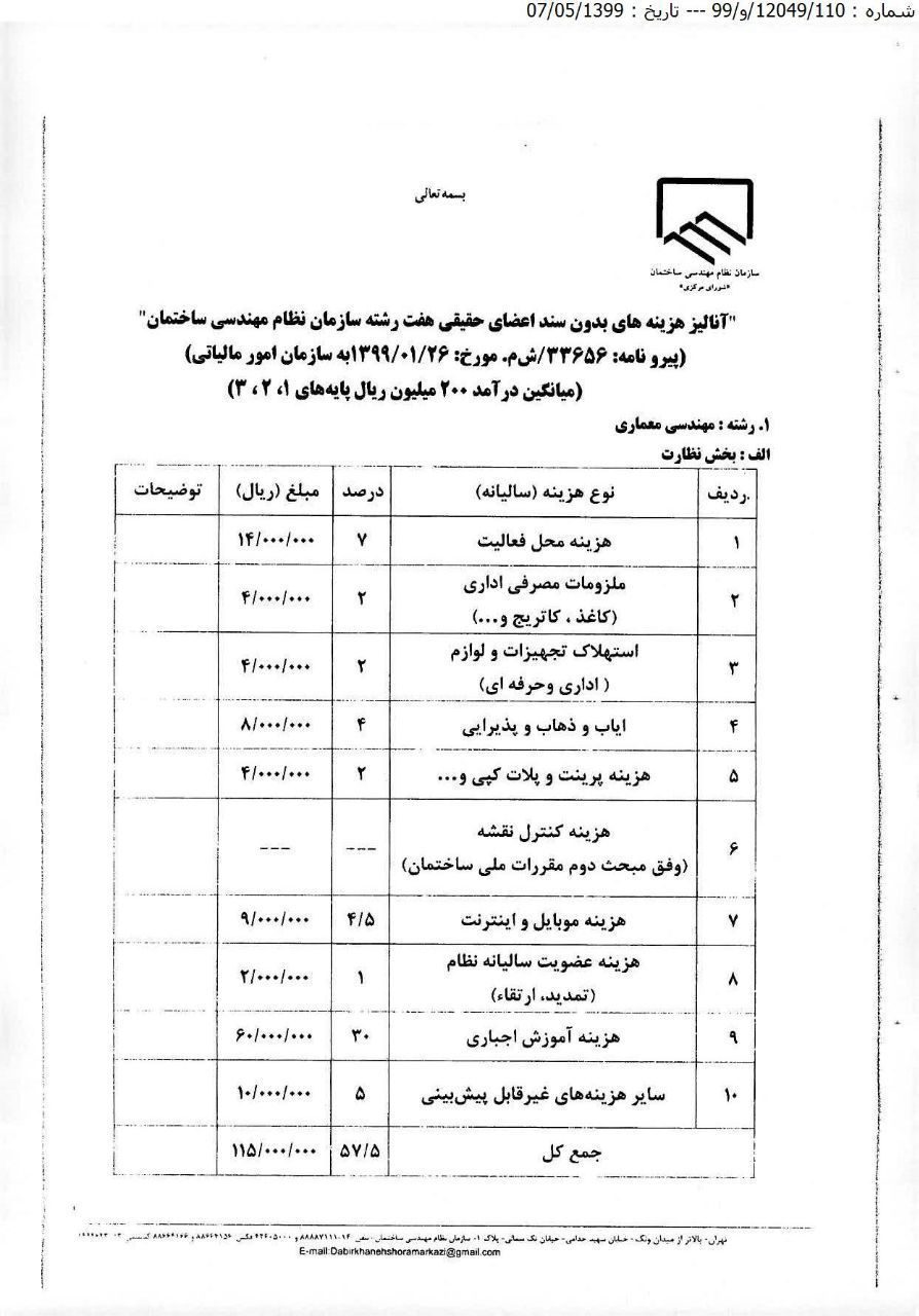 هزینه های بدون سند مهندسان حقیقی جهت اداره مالیات