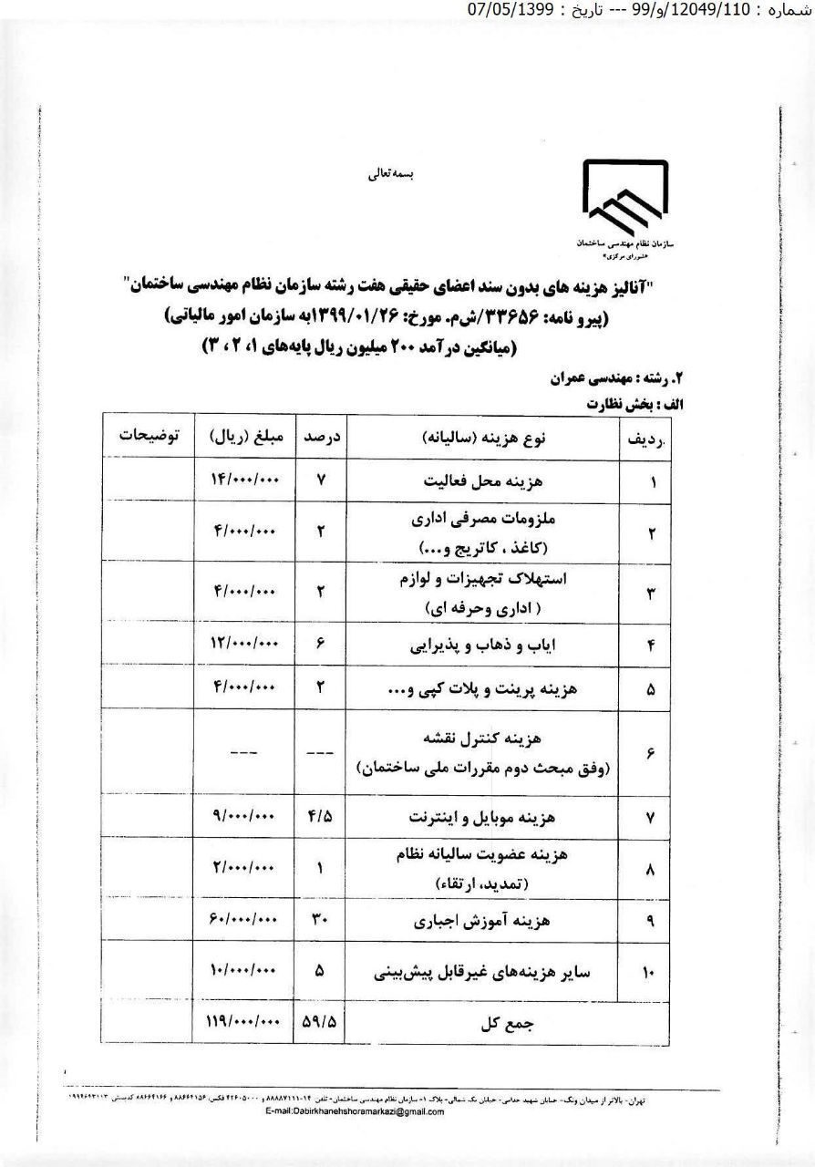 هزینه های بدون سند مهندسان حقیقی جهت اداره مالیات