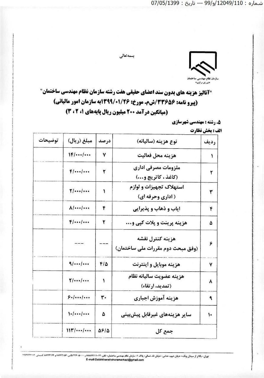 هزینه های بدون سند مهندسان حقیقی جهت اداره مالیات