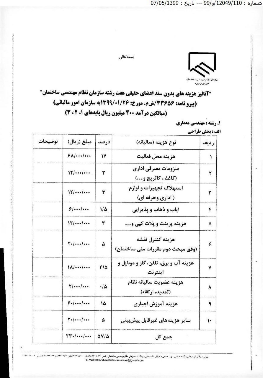هزینه های بدون سند مهندسان حقیقی جهت اداره مالیات