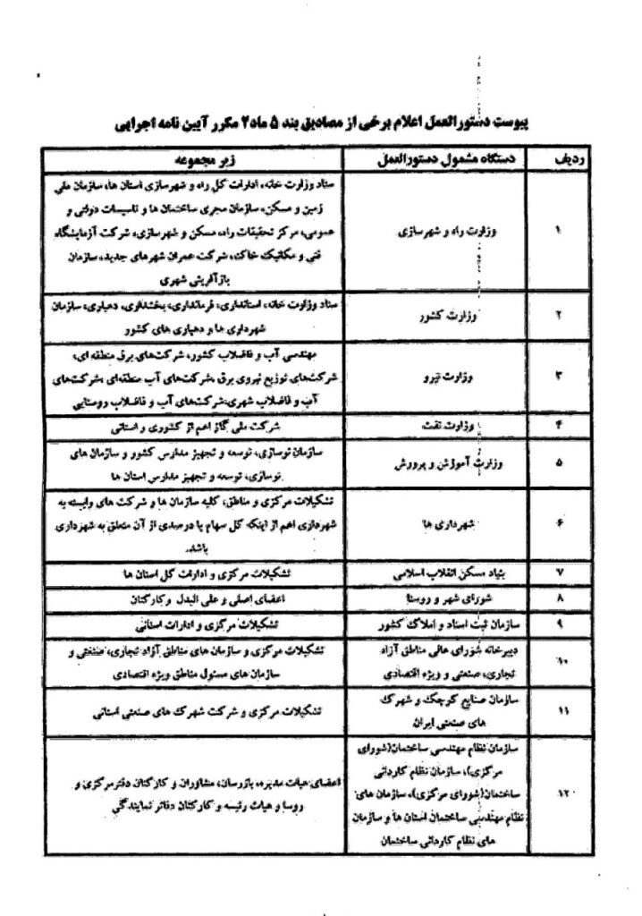 photo_2022-10-28_12-11-25 ابلاغ دستورالعمل تعارض منافع